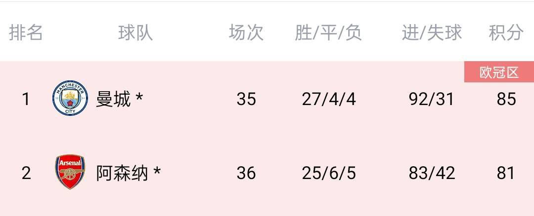 朋友交换